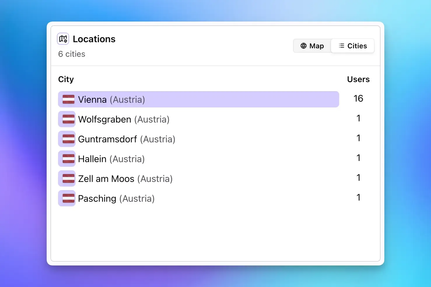 Dashboard city insights with city filtering