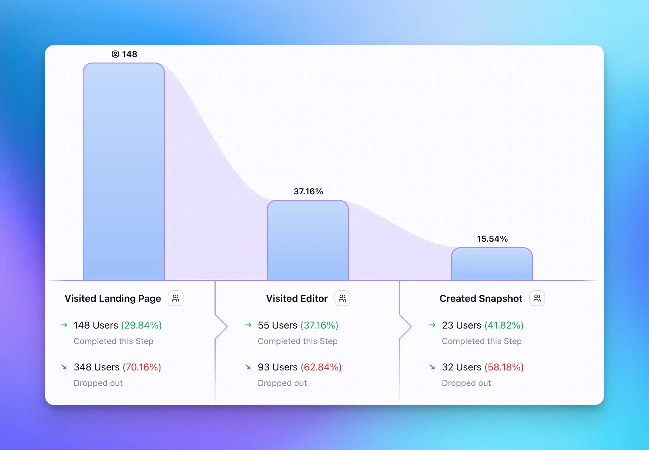 Screenshot of Funnel tracking in Vemetric