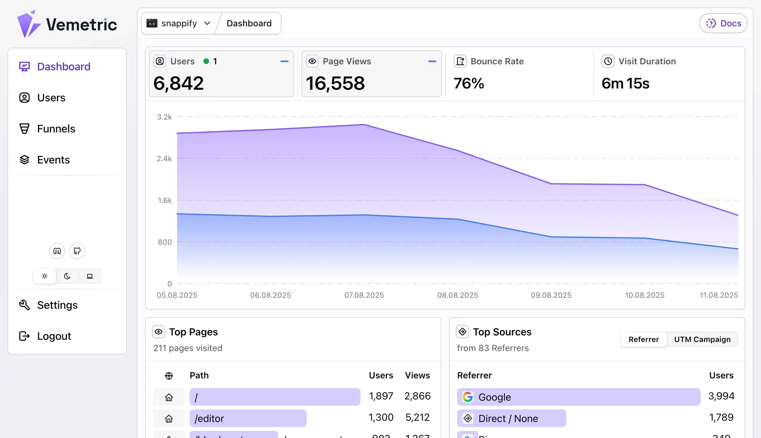 Screenshot of the Vemetric Dashboard