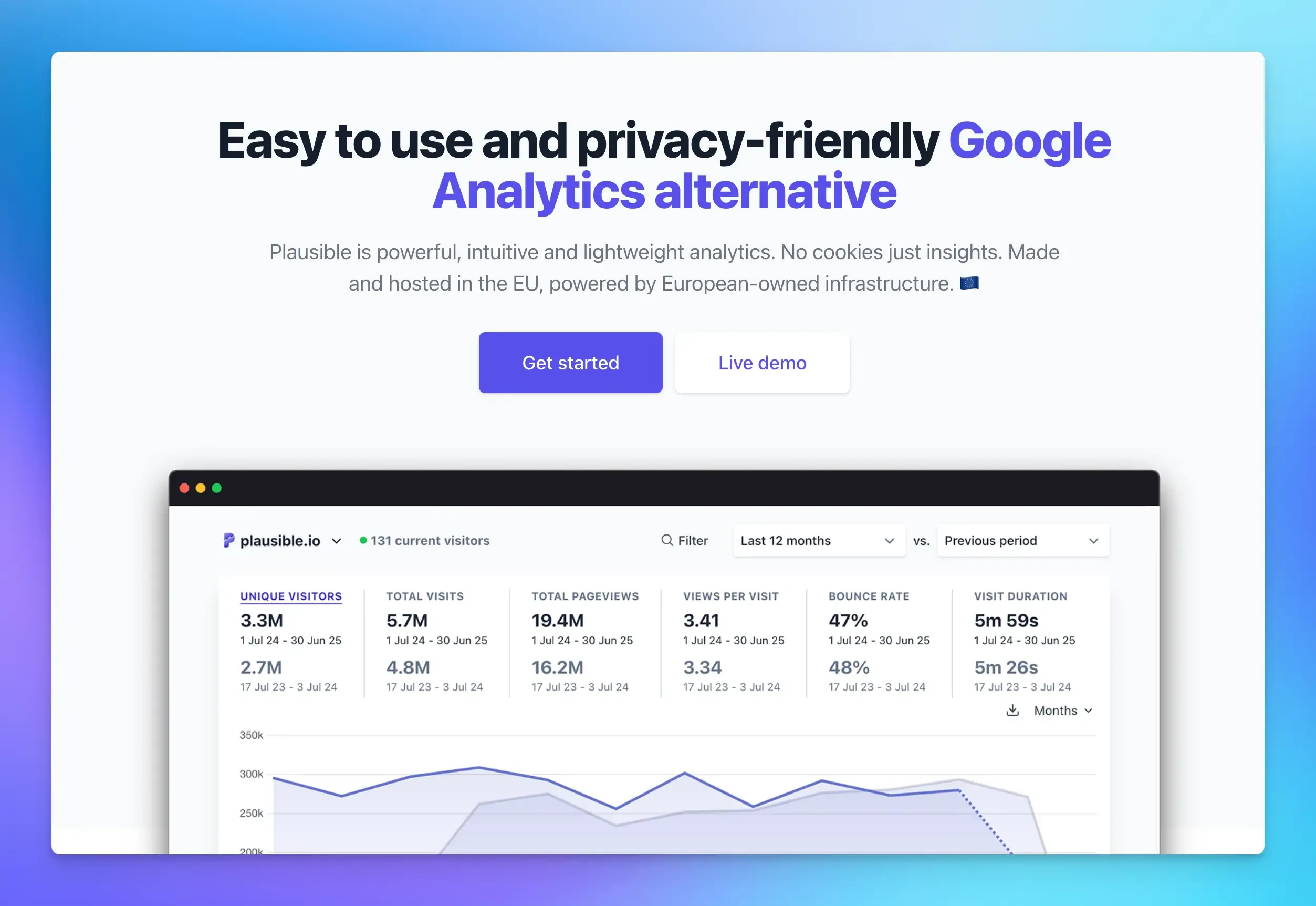 Plausible Analytics